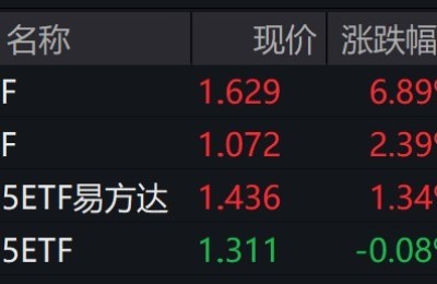 溢价超21%！日经ETF再度大涨创新高 基金公司提示风险